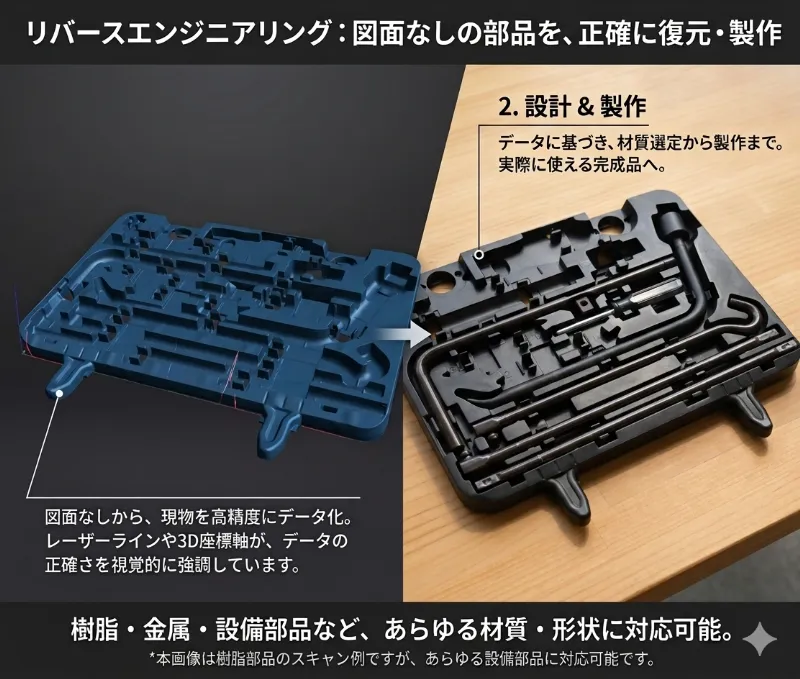 リバースエンジニアリング